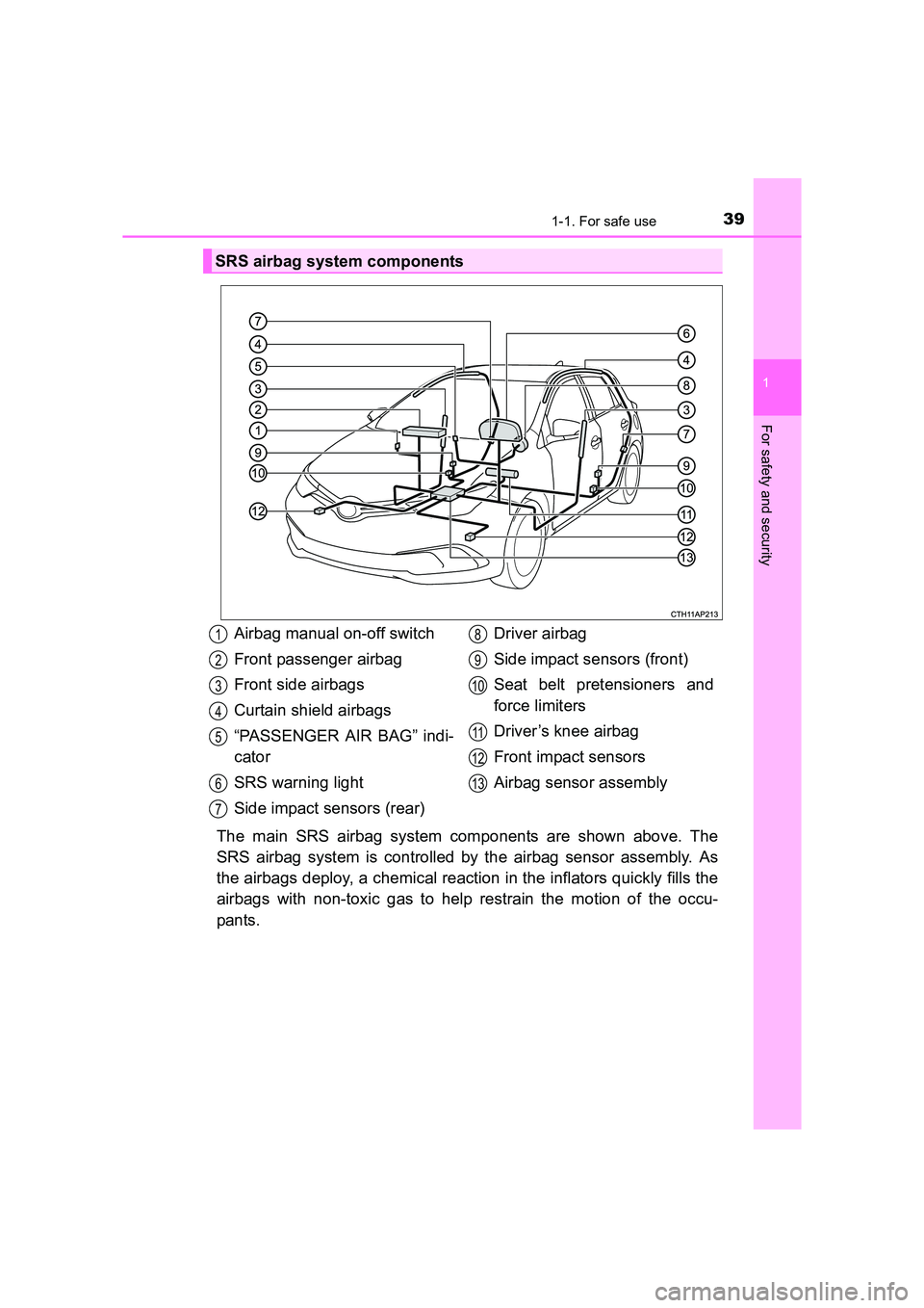TOYOTA AURIS HYBRID 2016  Owners Manual 391-1. For safe use
1
For safety and security
UK AURIS_HV_HB_EE (OM12K47E)
The main SRS airbag system components are shown above. The
SRS airbag system is controlled by the airbag sensor assembly. As
