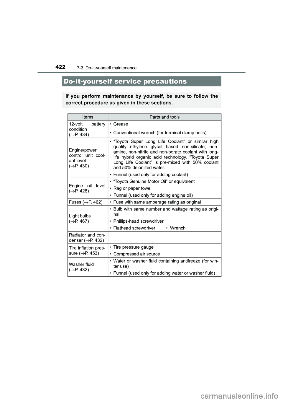 TOYOTA AURIS HYBRID 2016 Owners Manual 422
UK AURIS_HV_HB_EE (OM12K47E)
7-3. Do-it-yourself maintenance
Do-it-yourself ser vice precautions
If you perform maintenance by yourself, be sure to follow the
correct procedure as given in these s TOYOTA AURIS HYBRID 2016 Owners Manual 422
UK AURIS_HV_HB_EE (OM12K47E)
7-3. Do-it-yourself maintenance
Do-it-yourself ser vice precautions
If you perform maintenance by yourself, be sure to follow the
correct procedure as given in these s