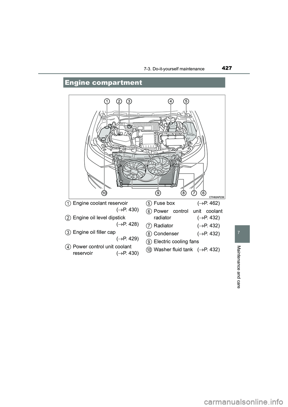 TOYOTA AURIS HYBRID 2016  Owners Manual 4277-3. Do-it-yourself maintenance
UK AURIS_HV_HB_EE (OM12K47E)
7
Maintenance and care
Engine compar tment
Engine coolant reservoir(→ P. 430)
Engine oil level dipstick (→ P. 428)
Engine oil filler