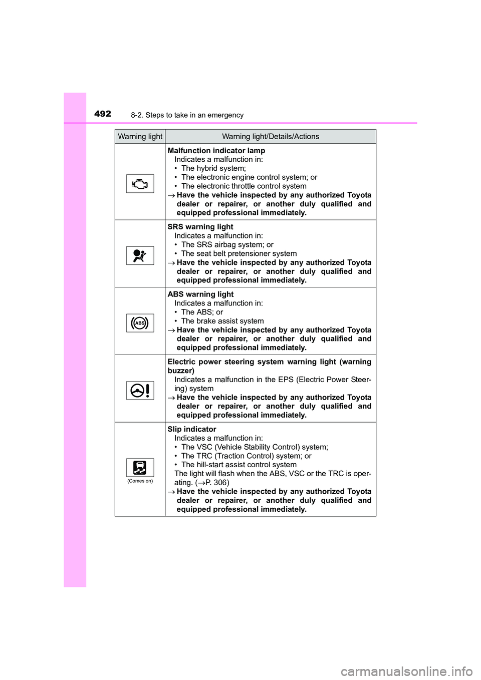 TOYOTA AURIS HYBRID 2016 Owners Manual 4928-2. Steps to take in an emergency
UK AURIS_HV_HB_EE (OM12K47E)
Malfunction indicator lampIndicates a malfunction in:
• The hybrid system;
• The electronic engine control system; or
• The ele TOYOTA AURIS HYBRID 2016 Owners Manual 4928-2. Steps to take in an emergency
UK AURIS_HV_HB_EE (OM12K47E)
Malfunction indicator lampIndicates a malfunction in:
• The hybrid system;
• The electronic engine control system; or
• The ele