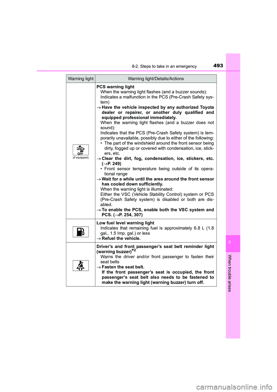 TOYOTA AURIS HYBRID 2016 Owners Manual 4938-2. Steps to take in an emergency
UK AURIS_HV_HB_EE (OM12K47E)
8
When trouble arises
(If equipped)
PCS warning lightWhen the warning light flashes (and a buzzer sounds):
Indicates a malfunction i TOYOTA AURIS HYBRID 2016 Owners Manual 4938-2. Steps to take in an emergency
UK AURIS_HV_HB_EE (OM12K47E)
8
When trouble arises
(If equipped)
PCS warning lightWhen the warning light flashes (and a buzzer sounds):
Indicates a malfunction i