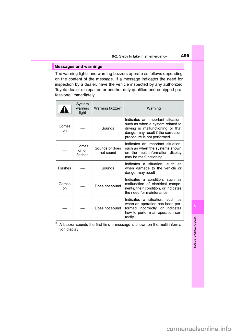 TOYOTA AURIS HYBRID 2016 Owners Manual 4998-2. Steps to take in an emergency
UK AURIS_HV_HB_EE (OM12K47E)
8
When trouble arises
The warning lights and warning buzzers operate as follows depending
on the content of the message. If a message TOYOTA AURIS HYBRID 2016 Owners Manual 4998-2. Steps to take in an emergency
UK AURIS_HV_HB_EE (OM12K47E)
8
When trouble arises
The warning lights and warning buzzers operate as follows depending
on the content of the message. If a message