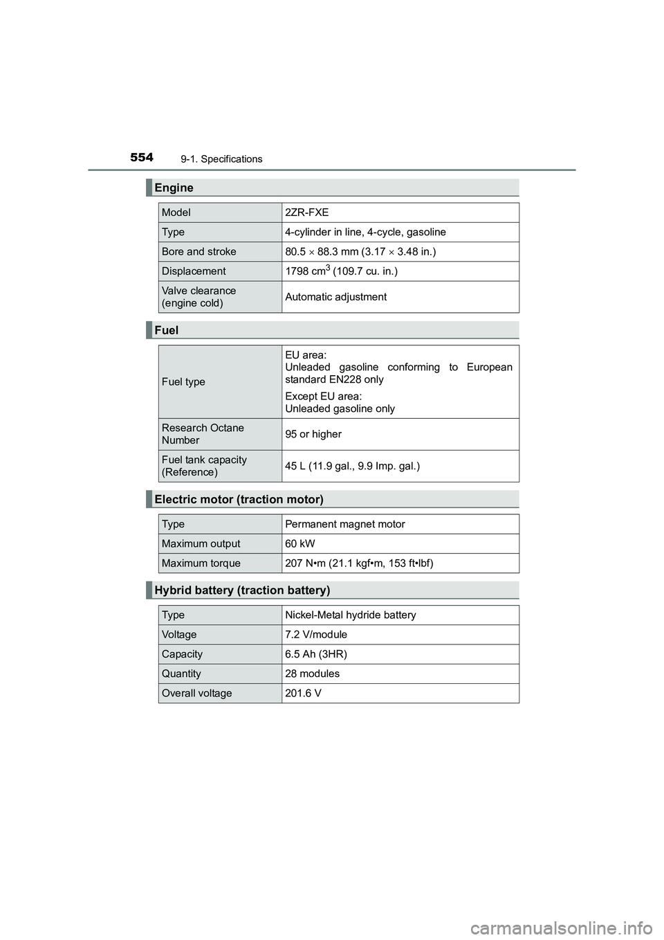 TOYOTA AURIS HYBRID 2016 Owners Manual 5549-1. Specifications
UK AURIS_HV_HB_EE (OM12K47E)
Engine
Model2ZR-FXE
Ty p e4-cylinder in line, 4-cycle, gasoline
Bore and stroke80.5 × 88.3 mm (3.17 × 3.48 in.)
Displacement1798 cm3 (109.7 cu. i TOYOTA AURIS HYBRID 2016 Owners Manual 5549-1. Specifications
UK AURIS_HV_HB_EE (OM12K47E)
Engine
Model2ZR-FXE
Ty p e4-cylinder in line, 4-cycle, gasoline
Bore and stroke80.5 × 88.3 mm (3.17 × 3.48 in.)
Displacement1798 cm3 (109.7 cu. i
