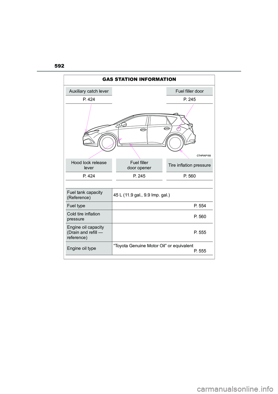 TOYOTA AURIS HYBRID 2016  Owners Manual 592
UK AURIS_HV_HB_EE (OM12K47E)
GAS STATION INFORMATION
Auxiliary catch leverFuel filler door
P. 424 P. 245
Hood lock release  leverFuel filler 
door openerTire inflation pressure
P. 424 P. 245 P. 56