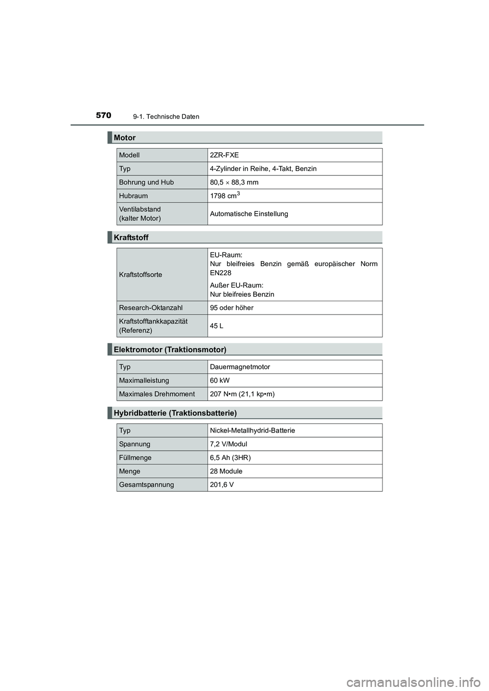 TOYOTA AURIS HYBRID 2016 Betriebsanleitungen (in German) 5709-1. Technische Daten
UK_AURIS_HV_HB_EM (OM12K49M)
Motor
Modell2ZR-FXE
Typ4-Zylinder in Reihe, 4-Takt, Benzin
Bohrung und Hub80,5 × 88,3 mm
Hubraum1798 cm3
Ventilabstand
(kalter Motor)Automatisc TOYOTA AURIS HYBRID 2016 Betriebsanleitungen (in German) 5709-1. Technische Daten
UK_AURIS_HV_HB_EM (OM12K49M)
Motor
Modell2ZR-FXE
Typ4-Zylinder in Reihe, 4-Takt, Benzin
Bohrung und Hub80,5 × 88,3 mm
Hubraum1798 cm3
Ventilabstand
(kalter Motor)Automatisc