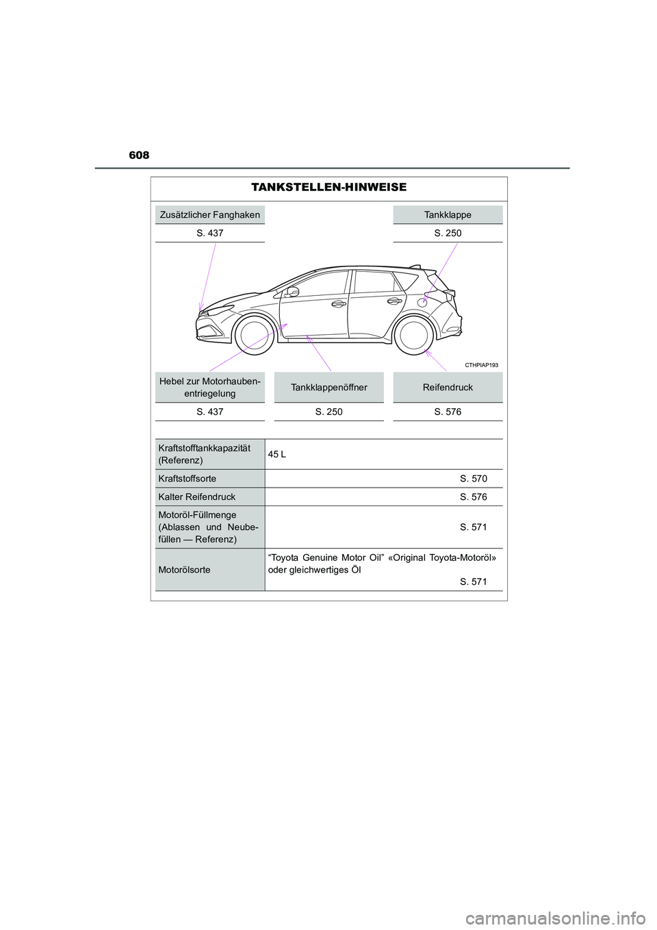TOYOTA AURIS HYBRID 2016  Betriebsanleitungen (in German) 608
UK_AURIS_HV_HB_EM (OM12K49M)
TANKSTELLEN-HINWEISE
Zusätzlicher FanghakenTankklappe
S. 437 S. 250
Hebel zur Motorhauben-
entriegelungTankklappenöffnerReifendruck
S. 437 S. 250 S. 576
Kraftstoffta