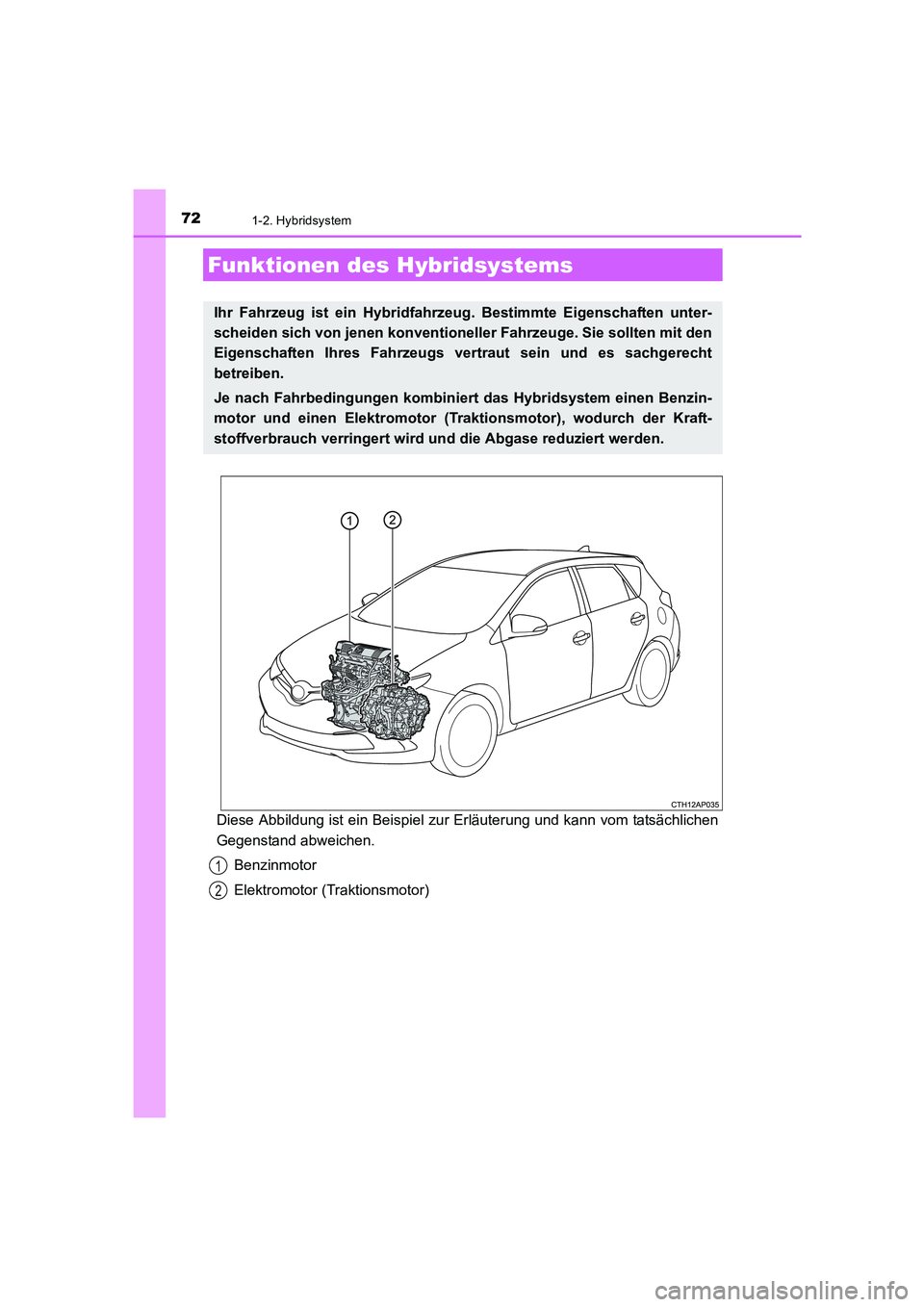 TOYOTA AURIS HYBRID 2016 Betriebsanleitungen (in German) 72
UK_AURIS_HV_HB_EM (OM12K49M)
1-2. Hybridsystem
Diese Abbildung ist ein Beispiel zur Erläuterung und kann vom tatsächlichen
Gegenstand abweichen.
Benzinmotor
Elektromotor (Traktionsmotor)
Funktion TOYOTA AURIS HYBRID 2016 Betriebsanleitungen (in German) 72
UK_AURIS_HV_HB_EM (OM12K49M)
1-2. Hybridsystem
Diese Abbildung ist ein Beispiel zur Erläuterung und kann vom tatsächlichen
Gegenstand abweichen.
Benzinmotor
Elektromotor (Traktionsmotor)
Funktion