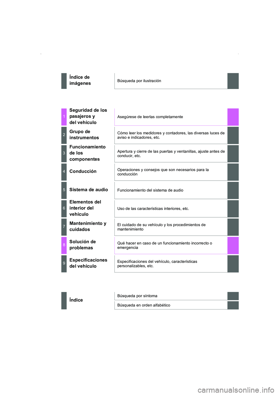 TOYOTA AURIS HYBRID 2016  Manual del propietario (in Spanish) UK_AURIS_HV_HB_ES (OM12K50S)
Índice de 
imágenesBúsqueda por ilustración
1
Seguridad de los 
pasajeros y 
del vehículo
Asegúrese de leerlas completamente
2Grupo de 
instrumentosCómo leer los me