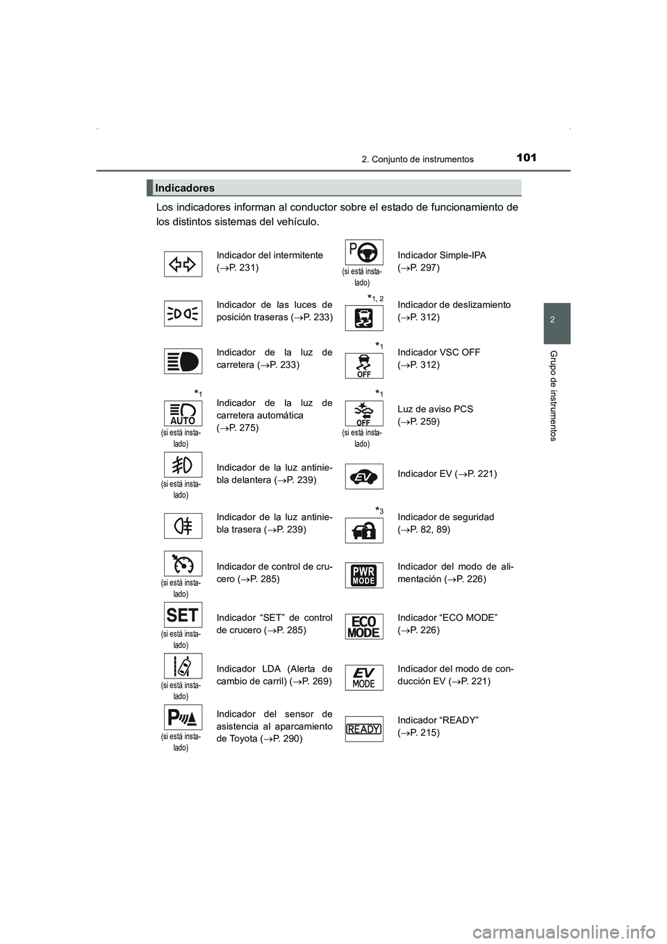 TOYOTA AURIS HYBRID 2016 Manual del propietario (in Spanish) 1012. Conjunto de instrumentos
2
Grupo de instrumentos
UK_AURIS_HV_HB_ES (OM12K50S)
Los indicadores informan al conductor sobre el estado de funcionamiento de
los distintos sistemas del vehículo.
In TOYOTA AURIS HYBRID 2016 Manual del propietario (in Spanish) 1012. Conjunto de instrumentos
2
Grupo de instrumentos
UK_AURIS_HV_HB_ES (OM12K50S)
Los indicadores informan al conductor sobre el estado de funcionamiento de
los distintos sistemas del vehículo.
In