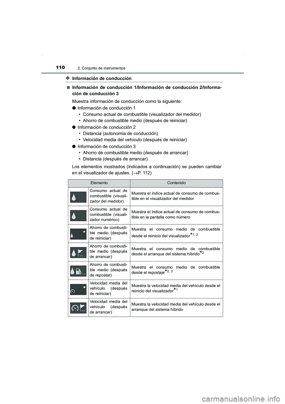 TOYOTA AURIS HYBRID 2016 Manual del propietario (in Spanish) 1102. Conjunto de instrumentos
UK_AURIS_HV_HB_ES (OM12K50S)
◆Información de conducción
■Información de conducción 1/Información de conducción 2/Informa-
ción de conducción 3
Muestra inform TOYOTA AURIS HYBRID 2016 Manual del propietario (in Spanish) 1102. Conjunto de instrumentos
UK_AURIS_HV_HB_ES (OM12K50S)
◆Información de conducción
■Información de conducción 1/Información de conducción 2/Informa-
ción de conducción 3
Muestra inform