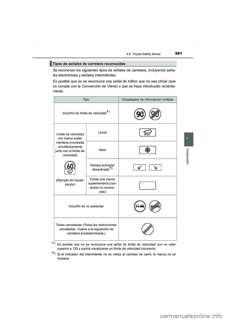 TOYOTA AURIS HYBRID 2016 Manual del propietario (in Spanish) 2814-5. Toyota Safety Sense
4
Conducción
UK_AURIS_HV_HB_ES (OM12K50S)
Se reconocen los siguientes tipos de señales de carretera, incluyendo seña-
les electrónicas y señales intermitentes.
Es posi TOYOTA AURIS HYBRID 2016 Manual del propietario (in Spanish) 2814-5. Toyota Safety Sense
4
Conducción
UK_AURIS_HV_HB_ES (OM12K50S)
Se reconocen los siguientes tipos de señales de carretera, incluyendo seña-
les electrónicas y señales intermitentes.
Es posi