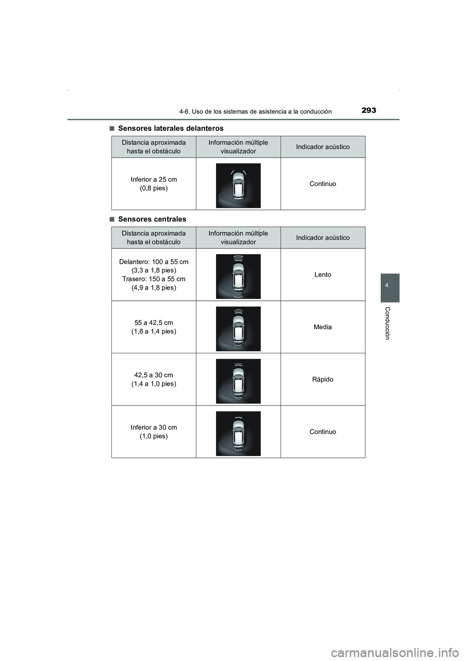 TOYOTA AURIS HYBRID 2016  Manual del propietario (in Spanish) 2934-6. Uso de los sistemas de asistencia a la conducción
4
Conducción
UK_AURIS_HV_HB_ES (OM12K50S)■
Sensores laterales delanteros
■Sensores centrales
Distancia aproximada 
hasta el obstáculoIn