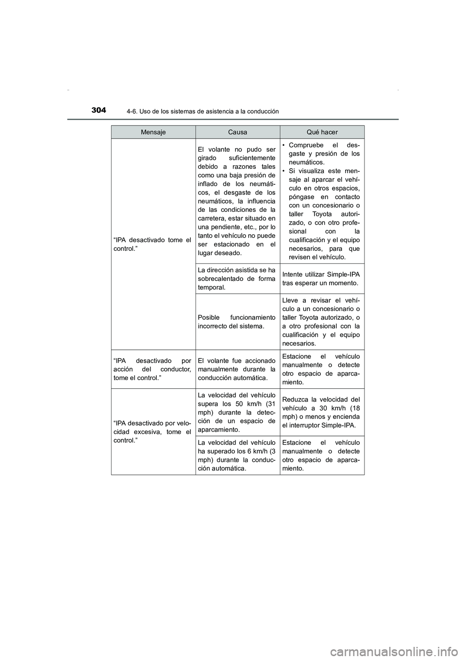 TOYOTA AURIS HYBRID 2016  Manual del propietario (in Spanish) 3044-6. Uso de los sistemas de asistencia a la conducción
UK_AURIS_HV_HB_ES (OM12K50S)
“IPA desactivado tome el
control.”
El volante no pudo ser
girado suficientemente
debido a razones tales
como