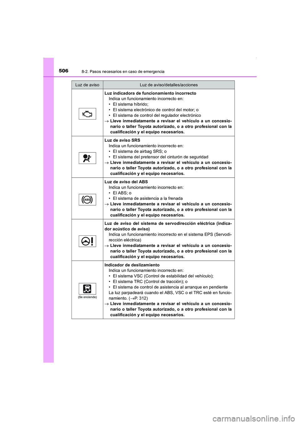 TOYOTA AURIS HYBRID 2016  Manual del propietario (in Spanish) 5068-2. Pasos necesarios en caso de emergencia
UK_AURIS_HV_HB_ES (OM12K50S)
Luz indicadora de funcionamiento incorrecto
Indica un funcionamiento incorrecto en:
• El sistema híbrido;
• El sistema 