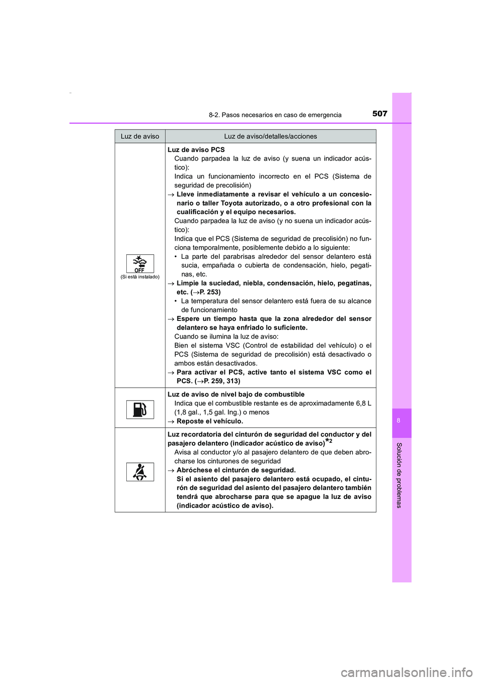 TOYOTA AURIS HYBRID 2016  Manual del propietario (in Spanish) 5078-2. Pasos necesarios en caso de emergencia
8
Solución de problemas
UK_AURIS_HV_HB_ES (OM12K50S)
(Si está instalado)
Luz de aviso PCS
Cuando parpadea la luz de aviso (y suena un indicador acús-
