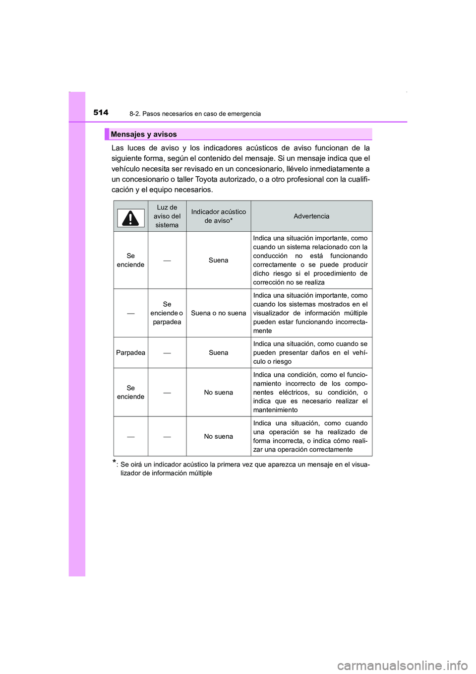 TOYOTA AURIS HYBRID 2016 Manual del propietario (in Spanish) 5148-2. Pasos necesarios en caso de emergencia
UK_AURIS_HV_HB_ES (OM12K50S)
Las luces de aviso y los indicadores acústicos de aviso funcionan de la
siguiente forma, según el contenido del mensaje. S TOYOTA AURIS HYBRID 2016 Manual del propietario (in Spanish) 5148-2. Pasos necesarios en caso de emergencia
UK_AURIS_HV_HB_ES (OM12K50S)
Las luces de aviso y los indicadores acústicos de aviso funcionan de la
siguiente forma, según el contenido del mensaje. S