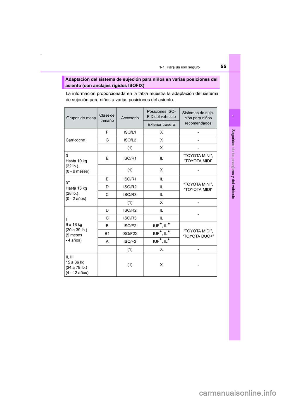 TOYOTA AURIS HYBRID 2016 Manual del propietario (in Spanish) 551-1. Para un uso seguro
1
Seguridad de los pasajeros y del vehículo
UK_AURIS_HV_HB_ES (OM12K50S)
La información proporcionada en la tabla muestra la adaptación del sistema
de sujeción para niño TOYOTA AURIS HYBRID 2016 Manual del propietario (in Spanish) 551-1. Para un uso seguro
1
Seguridad de los pasajeros y del vehículo
UK_AURIS_HV_HB_ES (OM12K50S)
La información proporcionada en la tabla muestra la adaptación del sistema
de sujeción para niño