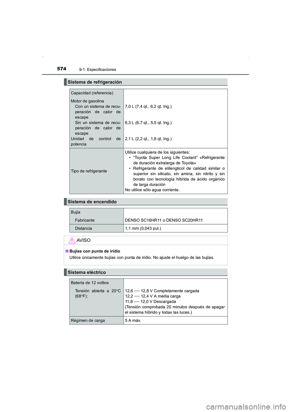TOYOTA AURIS HYBRID 2016 Manual del propietario (in Spanish) 5749-1. Especificaciones
UK_AURIS_HV_HB_ES (OM12K50S)
Sistema de refrigeración
Capacidad (referencia)
Motor de gasolina
Con un sistema de recu-
peración de calor de
escape
Sin un sistema de recu-
pe TOYOTA AURIS HYBRID 2016 Manual del propietario (in Spanish) 5749-1. Especificaciones
UK_AURIS_HV_HB_ES (OM12K50S)
Sistema de refrigeración
Capacidad (referencia)
Motor de gasolina
Con un sistema de recu-
peración de calor de
escape
Sin un sistema de recu-
pe
