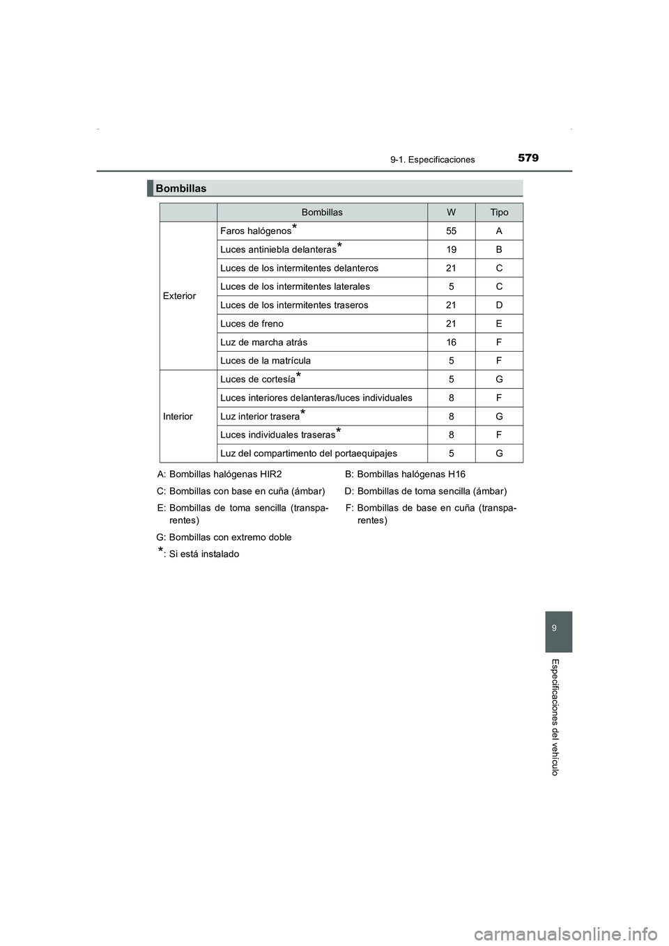 TOYOTA AURIS HYBRID 2016  Manual del propietario (in Spanish) 579
9
9-1. Especificaciones
Especificaciones del vehículo
UK_AURIS_HV_HB_ES (OM12K50S)
Bombillas
BombillasWTipo
Exterior
Faros halógenos*55A
Luces antiniebla delanteras*19B
Luces de los intermitente