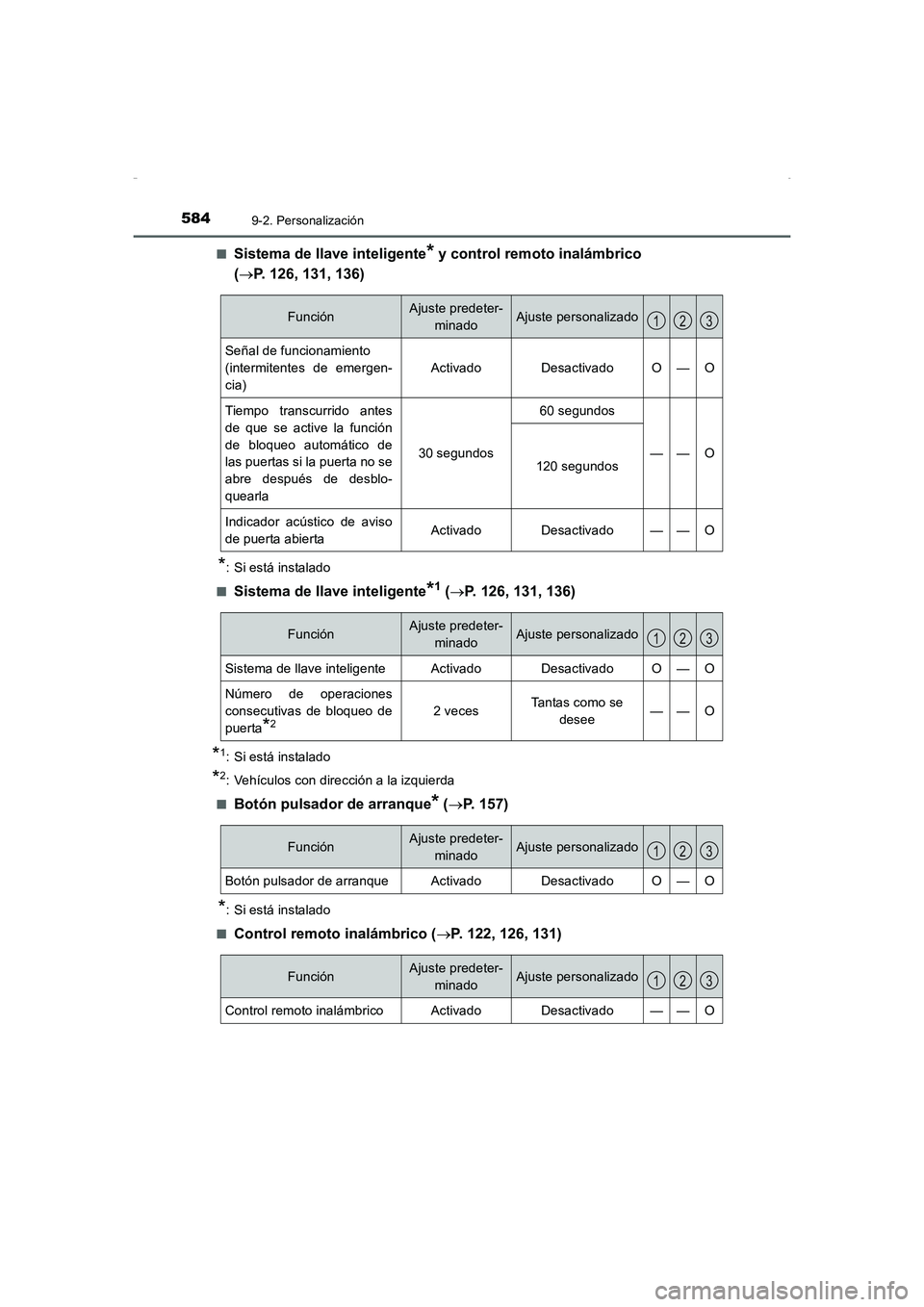 TOYOTA AURIS HYBRID 2016 Manual del propietario (in Spanish) 5849-2. Personalización
UK_AURIS_HV_HB_ES (OM12K50S)■
Sistema de llave inteligente* y control remoto inalámbrico
(→P. 126, 131, 136)
*: Si está instalado
■
Sistema de llave inteligente*1 ( TOYOTA AURIS HYBRID 2016 Manual del propietario (in Spanish) 5849-2. Personalización
UK_AURIS_HV_HB_ES (OM12K50S)■
Sistema de llave inteligente* y control remoto inalámbrico
(→P. 126, 131, 136)
*: Si está instalado
■
Sistema de llave inteligente*1 (