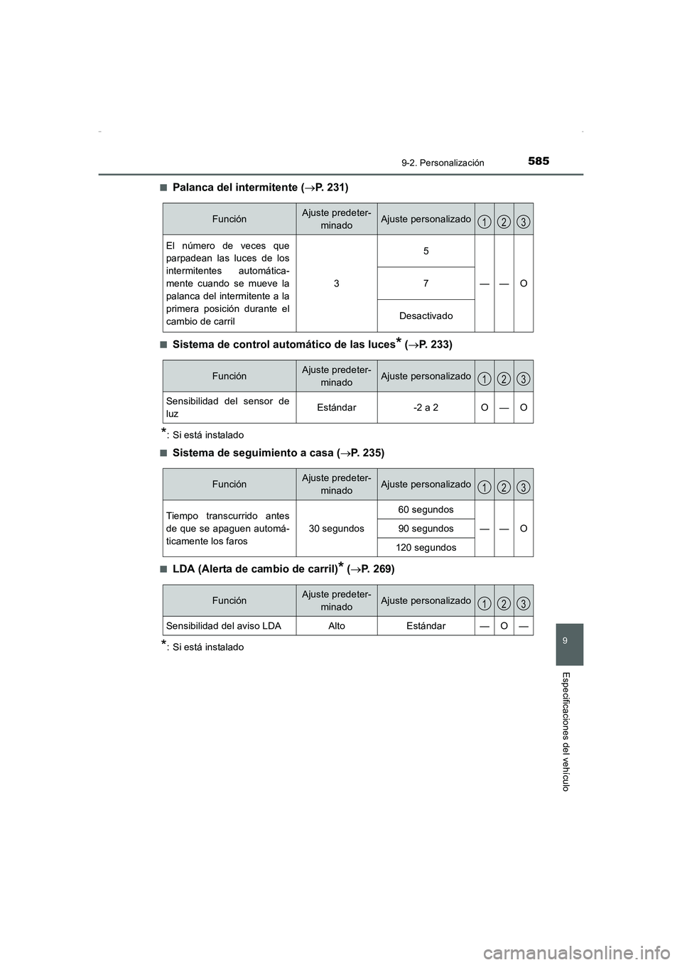 TOYOTA AURIS HYBRID 2016 Manual del propietario (in Spanish) 585
9
9-2. Personalización
Especificaciones del vehículo
UK_AURIS_HV_HB_ES (OM12K50S)■
Palanca del intermitente (→P. 231)
■Sistema de control automático de las luces* (→P. 233)
*: Si está TOYOTA AURIS HYBRID 2016 Manual del propietario (in Spanish) 585
9
9-2. Personalización
Especificaciones del vehículo
UK_AURIS_HV_HB_ES (OM12K50S)■
Palanca del intermitente (→P. 231)
■Sistema de control automático de las luces* (→P. 233)
*: Si está