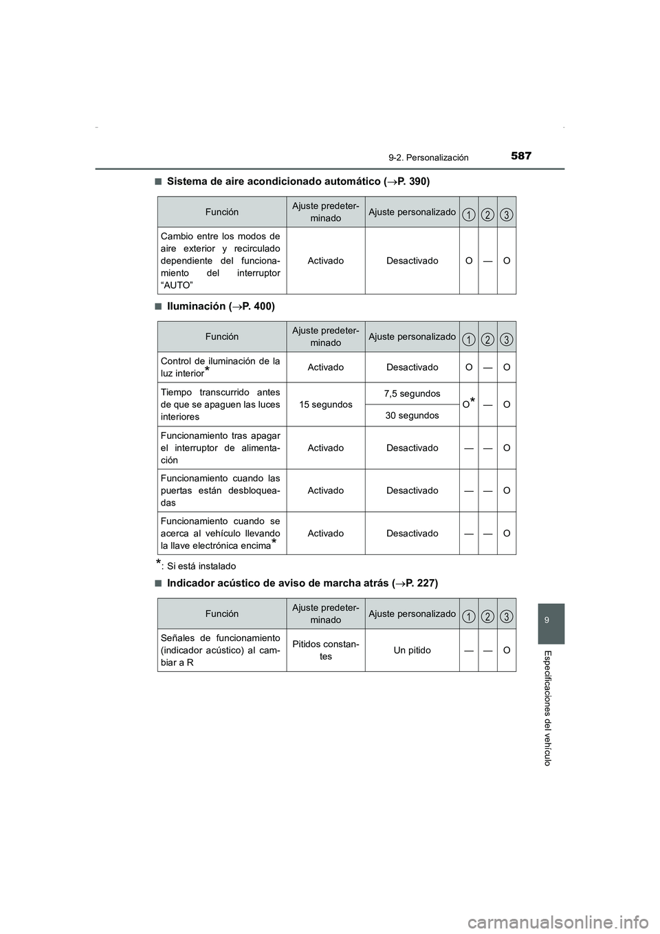 TOYOTA AURIS HYBRID 2016 Manual del propietario (in Spanish) 587
9
9-2. Personalización
Especificaciones del vehículo
UK_AURIS_HV_HB_ES (OM12K50S)■
Sistema de aire acondicionado automático (→P. 390)
■Iluminación (→P. 400)
*: Si está instalado
■
I TOYOTA AURIS HYBRID 2016 Manual del propietario (in Spanish) 587
9
9-2. Personalización
Especificaciones del vehículo
UK_AURIS_HV_HB_ES (OM12K50S)■
Sistema de aire acondicionado automático (→P. 390)
■Iluminación (→P. 400)
*: Si está instalado
■
I
