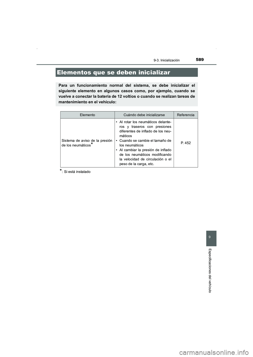 TOYOTA AURIS HYBRID 2016 Manual del propietario (in Spanish) 589
UK_AURIS_HV_HB_ES (OM12K50S)
9
Especificaciones del vehículo
9-3. Inicialización
*: Si está instalado
Elementos que se deben inicializar
Para un funcionamiento normal del sistema, se debe inici TOYOTA AURIS HYBRID 2016 Manual del propietario (in Spanish) 589
UK_AURIS_HV_HB_ES (OM12K50S)
9
Especificaciones del vehículo
9-3. Inicialización
*: Si está instalado
Elementos que se deben inicializar
Para un funcionamiento normal del sistema, se debe inici