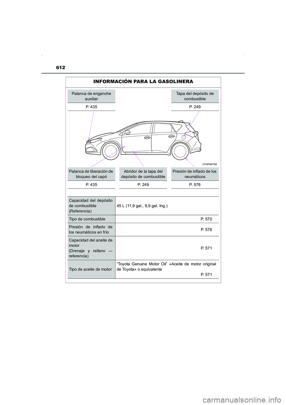 TOYOTA AURIS HYBRID 2016 Manual del propietario (in Spanish) 612
UK_AURIS_HV_HB_ES (OM12K50S)
INFORMACIÓN PARA LA GASOLINERA
Palanca de enganche
auxiliarTapa del depósito de
combustible
P. 435 P. 249
Palanca de liberación de
bloqueo del capóAbridor de la TOYOTA AURIS HYBRID 2016 Manual del propietario (in Spanish) 612
UK_AURIS_HV_HB_ES (OM12K50S)
INFORMACIÓN PARA LA GASOLINERA
Palanca de enganche
auxiliarTapa del depósito de
combustible
P. 435 P. 249
Palanca de liberación de
bloqueo del capóAbridor de la