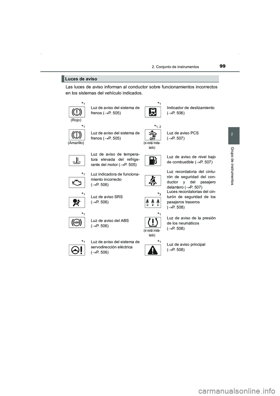 TOYOTA AURIS HYBRID 2016  Manual del propietario (in Spanish) 992. Conjunto de instrumentos
2
Grupo de instrumentos
UK_AURIS_HV_HB_ES (OM12K50S)
Las luces de aviso informan al conductor sobre funcionamientos incorrectos
en los sistemas del vehículo indicados.
L