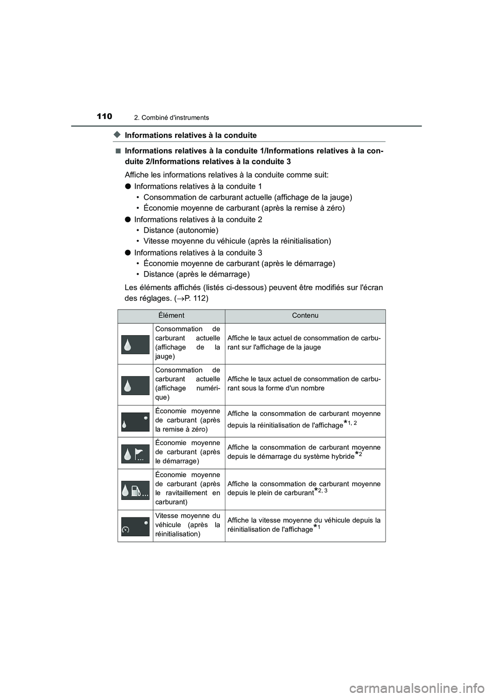 TOYOTA AURIS HYBRID 2016 Manuel du propriétaire (in French) 1102. Combiné dinstruments
UK_AURIS_HV_HB_EK (OM12K48K)
◆Informations relatives à la conduite
■Informations relatives à la conduite 1/Informations relatives à la con-
duite 2/Informations rel TOYOTA AURIS HYBRID 2016 Manuel du propriétaire (in French) 1102. Combiné dinstruments
UK_AURIS_HV_HB_EK (OM12K48K)
◆Informations relatives à la conduite
■Informations relatives à la conduite 1/Informations relatives à la con-
duite 2/Informations rel