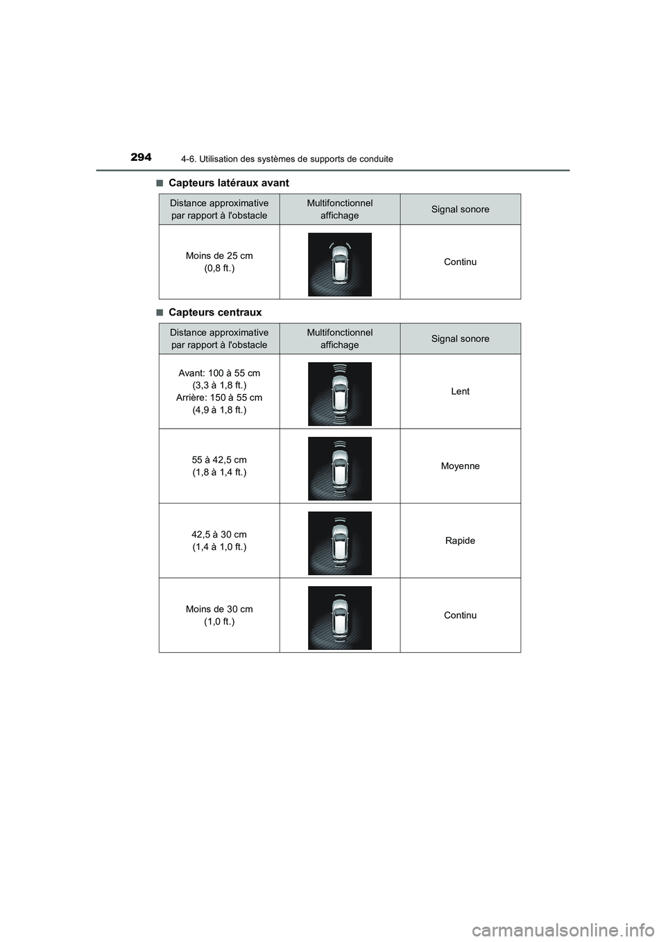 TOYOTA AURIS HYBRID 2016  Manuel du propriétaire (in French) 2944-6. Utilisation des systèmes de supports de conduite
UK_AURIS_HV_HB_EK (OM12K48K)■
Capteurs latéraux avant
■Capteurs centraux
Distance approximative 
par rapport à lobstacleMultifonctionne