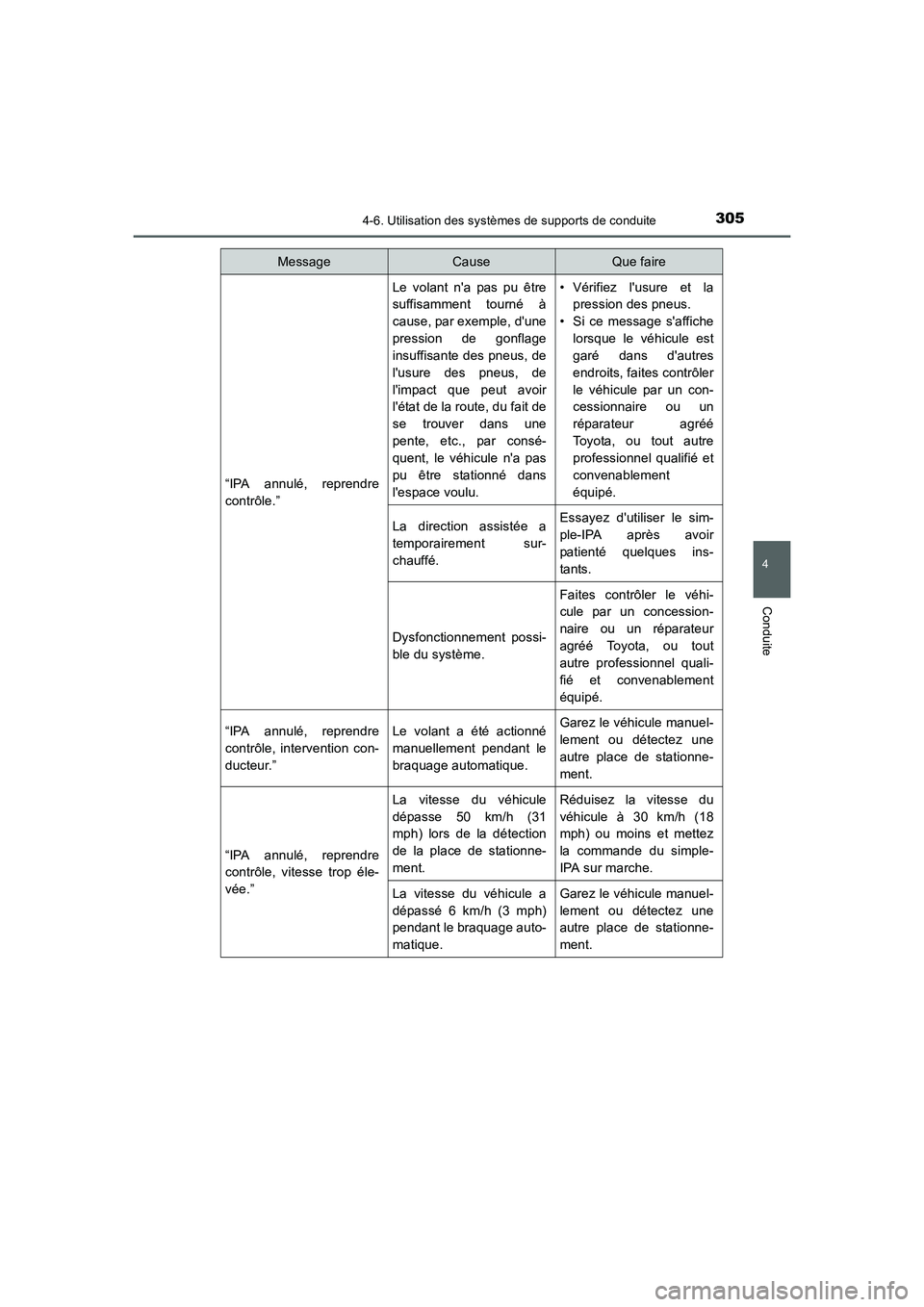 TOYOTA AURIS HYBRID 2016  Manuel du propriétaire (in French) 3054-6. Utilisation des systèmes de supports de conduite
4
Conduite
UK_AURIS_HV_HB_EK (OM12K48K)
“IPA annulé, reprendre
contrôle.”
Le volant na pas pu être
suffisamment tourné à
cause, par 