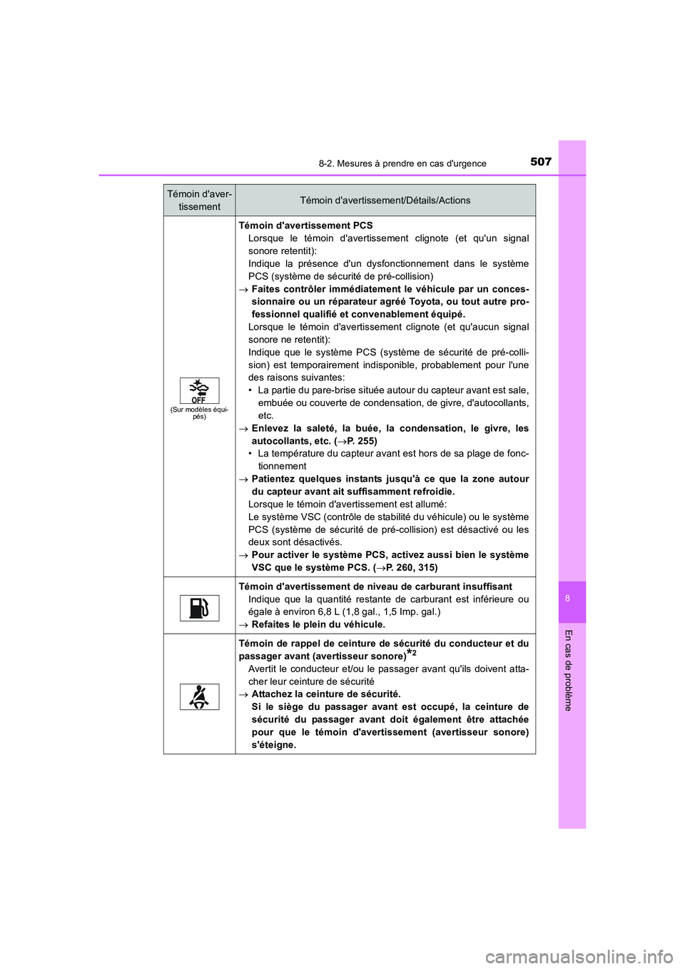 TOYOTA AURIS HYBRID 2016 Manuel du propriétaire (in French) 5078-2. Mesures à prendre en cas durgence
8
En cas de problème
UK_AURIS_HV_HB_EK (OM12K48K)
(Sur modèles équi-
pés)
Témoin davertissement PCS
Lorsque le témoin davertissement clignote (et qu TOYOTA AURIS HYBRID 2016 Manuel du propriétaire (in French) 5078-2. Mesures à prendre en cas durgence
8
En cas de problème
UK_AURIS_HV_HB_EK (OM12K48K)
(Sur modèles équi-
pés)
Témoin davertissement PCS
Lorsque le témoin davertissement clignote (et qu