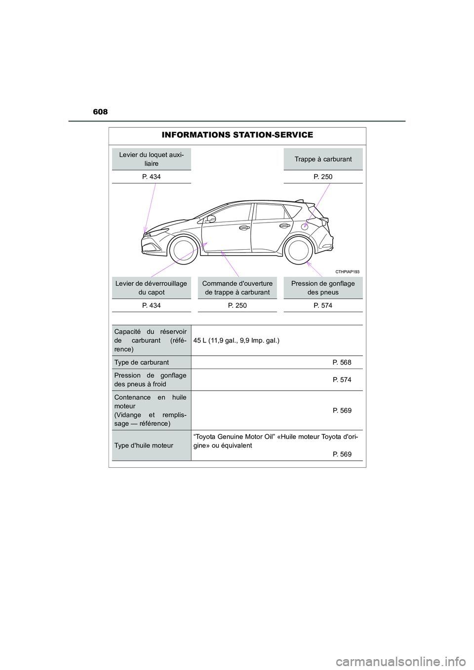 TOYOTA AURIS HYBRID 2016  Manuel du propriétaire (in French) 608
UK_AURIS_HV_HB_EK (OM12K48K)
INFORMATIONS STATION-SERVICE
Levier du loquet auxi-
liaireTrappe à carburant
P. 434 P. 250
Levier de déverrouillage 
du capotCommande douverture 
de trappe à carbu