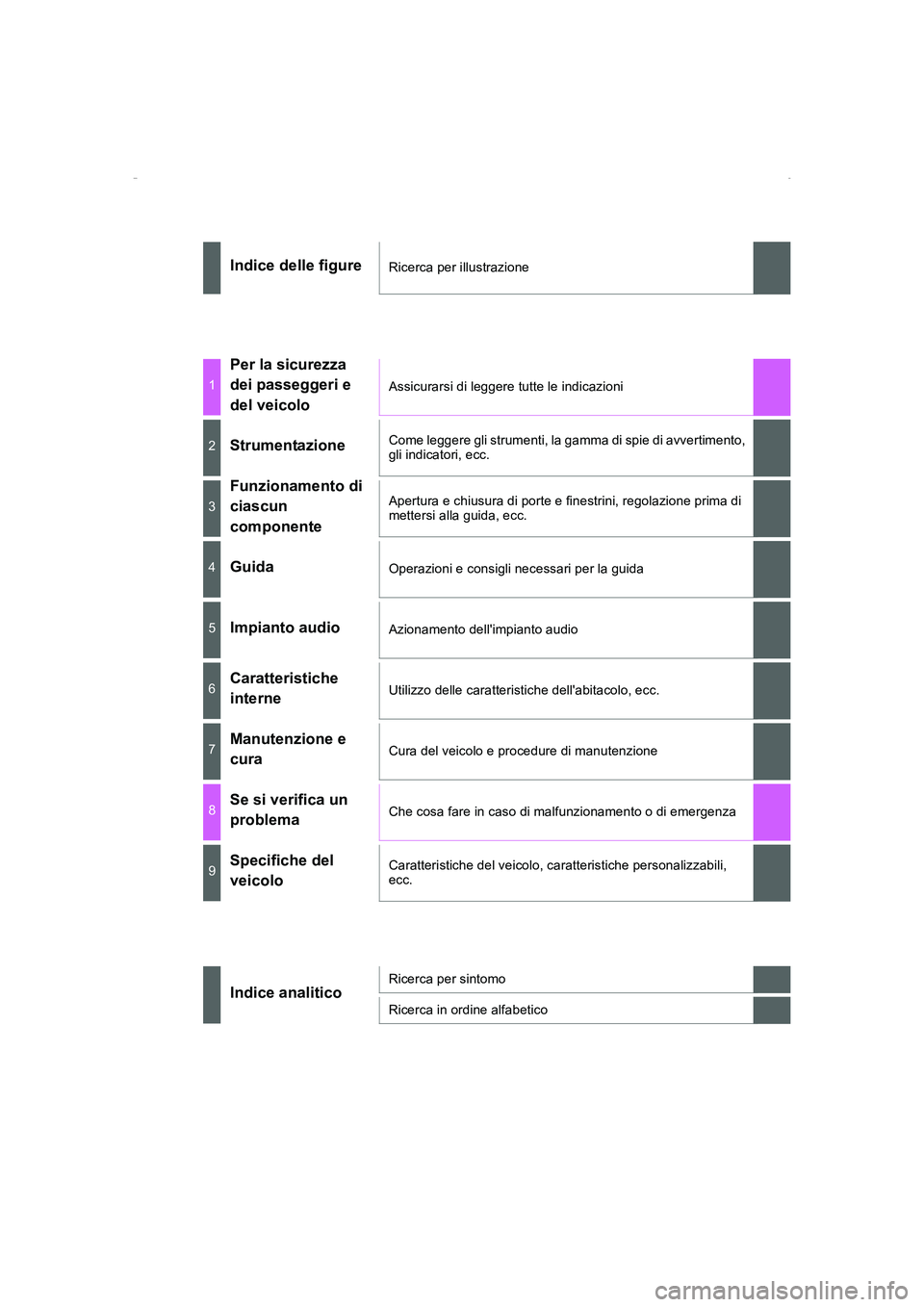 TOYOTA AURIS HYBRID 2016  Manuale duso (in Italian) UK_AURIS_HV_HB_EL (OM12K51L)
Indice delle figureRicerca per illustrazione
1
Per la sicurezza 
dei passeggeri e 
del veicolo
Assicurarsi di leggere tutte le indicazioni
2StrumentazioneCome leggere gli 