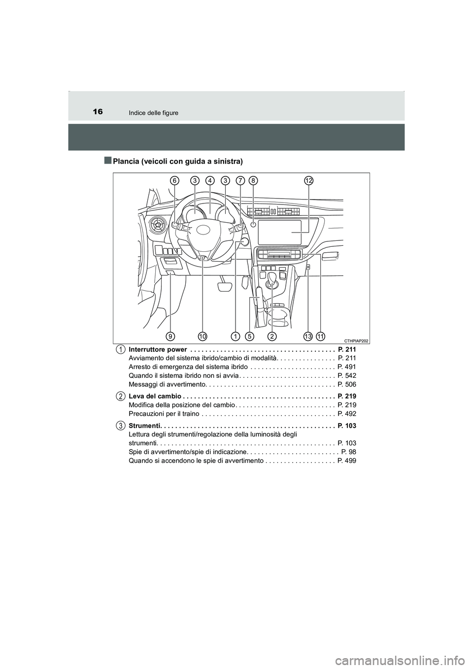 TOYOTA AURIS HYBRID 2016 Manuale duso (in Italian) 16Indice delle figure
UK_AURIS_HV_HB_EL (OM12K51L)
■Plancia (veicoli con guida a sinistra)
Interruttore power . . . . . . . . . . . . . . . . . . . . . . . . . . . . . . . . . . . . . . . P. 211
A TOYOTA AURIS HYBRID 2016 Manuale duso (in Italian) 16Indice delle figure
UK_AURIS_HV_HB_EL (OM12K51L)
■Plancia (veicoli con guida a sinistra)
Interruttore power . . . . . . . . . . . . . . . . . . . . . . . . . . . . . . . . . . . . . . . P. 211
A