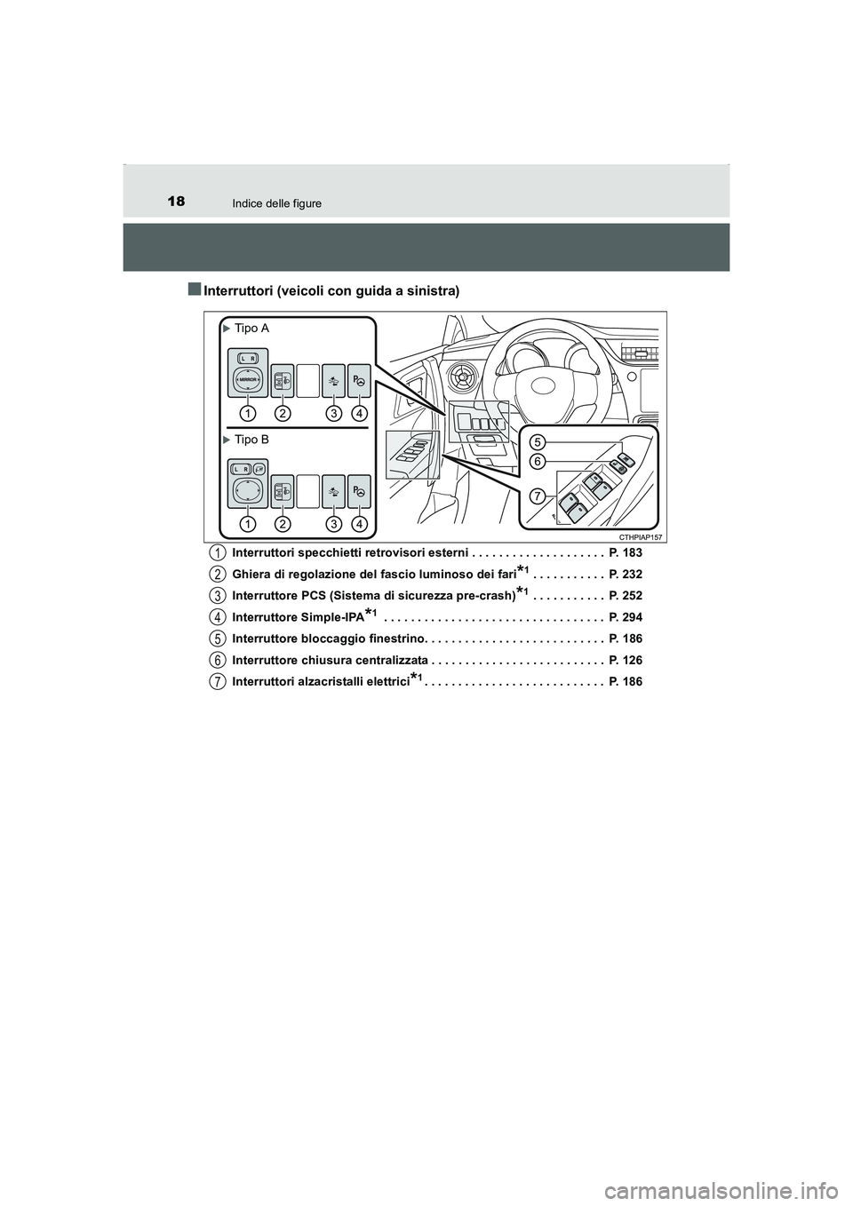 TOYOTA AURIS HYBRID 2016 Manuale duso (in Italian) 18Indice delle figure
UK_AURIS_HV_HB_EL (OM12K51L)
■Interruttori (veicoli con guida a sinistra)
Interruttori specchietti retrovisori esterni . . . . . . . . . . . . . . . . . . . . P. 183
Ghiera di TOYOTA AURIS HYBRID 2016 Manuale duso (in Italian) 18Indice delle figure
UK_AURIS_HV_HB_EL (OM12K51L)
■Interruttori (veicoli con guida a sinistra)
Interruttori specchietti retrovisori esterni . . . . . . . . . . . . . . . . . . . . P. 183
Ghiera di