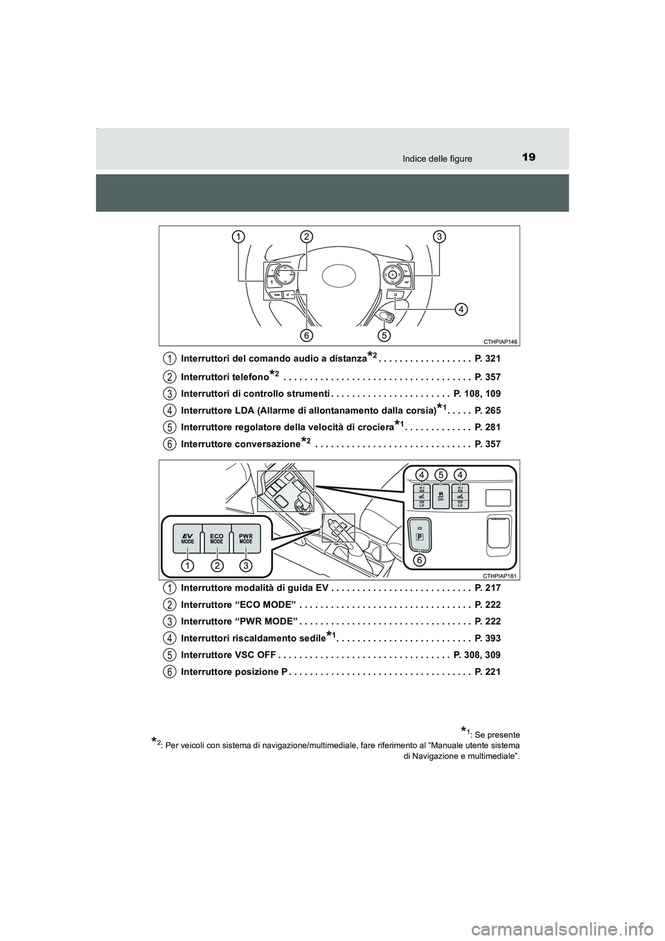 TOYOTA AURIS HYBRID 2016 Manuale duso (in Italian) 19Indice delle figure
UK_AURIS_HV_HB_EL (OM12K51L)Interruttori del comando audio a distanza
*2. . . . . . . . . . . . . . . . . . P. 321
Interruttori telefono
*2 . . . . . . . . . . . . . . . . . . . TOYOTA AURIS HYBRID 2016 Manuale duso (in Italian) 19Indice delle figure
UK_AURIS_HV_HB_EL (OM12K51L)Interruttori del comando audio a distanza
*2. . . . . . . . . . . . . . . . . . P. 321
Interruttori telefono
*2 . . . . . . . . . . . . . . . . . . .