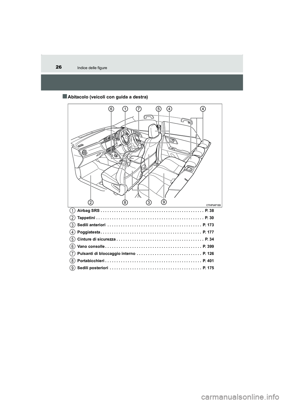 TOYOTA AURIS HYBRID 2016 Manuale duso (in Italian) 26Indice delle figure
UK_AURIS_HV_HB_EL (OM12K51L)
■Abitacolo (veicoli con guida a destra)
Airbag SRS . . . . . . . . . . . . . . . . . . . . . . . . . . . . . . . . . . . . . . . . . . . . . . P. TOYOTA AURIS HYBRID 2016 Manuale duso (in Italian) 26Indice delle figure
UK_AURIS_HV_HB_EL (OM12K51L)
■Abitacolo (veicoli con guida a destra)
Airbag SRS . . . . . . . . . . . . . . . . . . . . . . . . . . . . . . . . . . . . . . . . . . . . . . P.