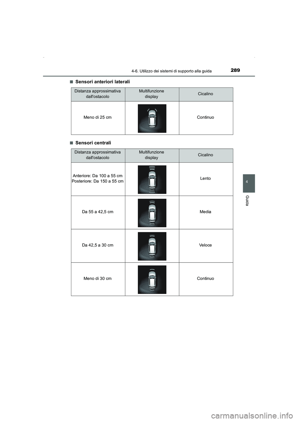 TOYOTA AURIS HYBRID 2016  Manuale duso (in Italian) 2894-6. Utilizzo dei sistemi di supporto alla guida
4
Guida
UK_AURIS_HV_HB_EL (OM12K51L)■
Sensori anteriori laterali
■Sensori centrali
Distanza approssimativa 
dallostacoloMultifunzione 
displayC