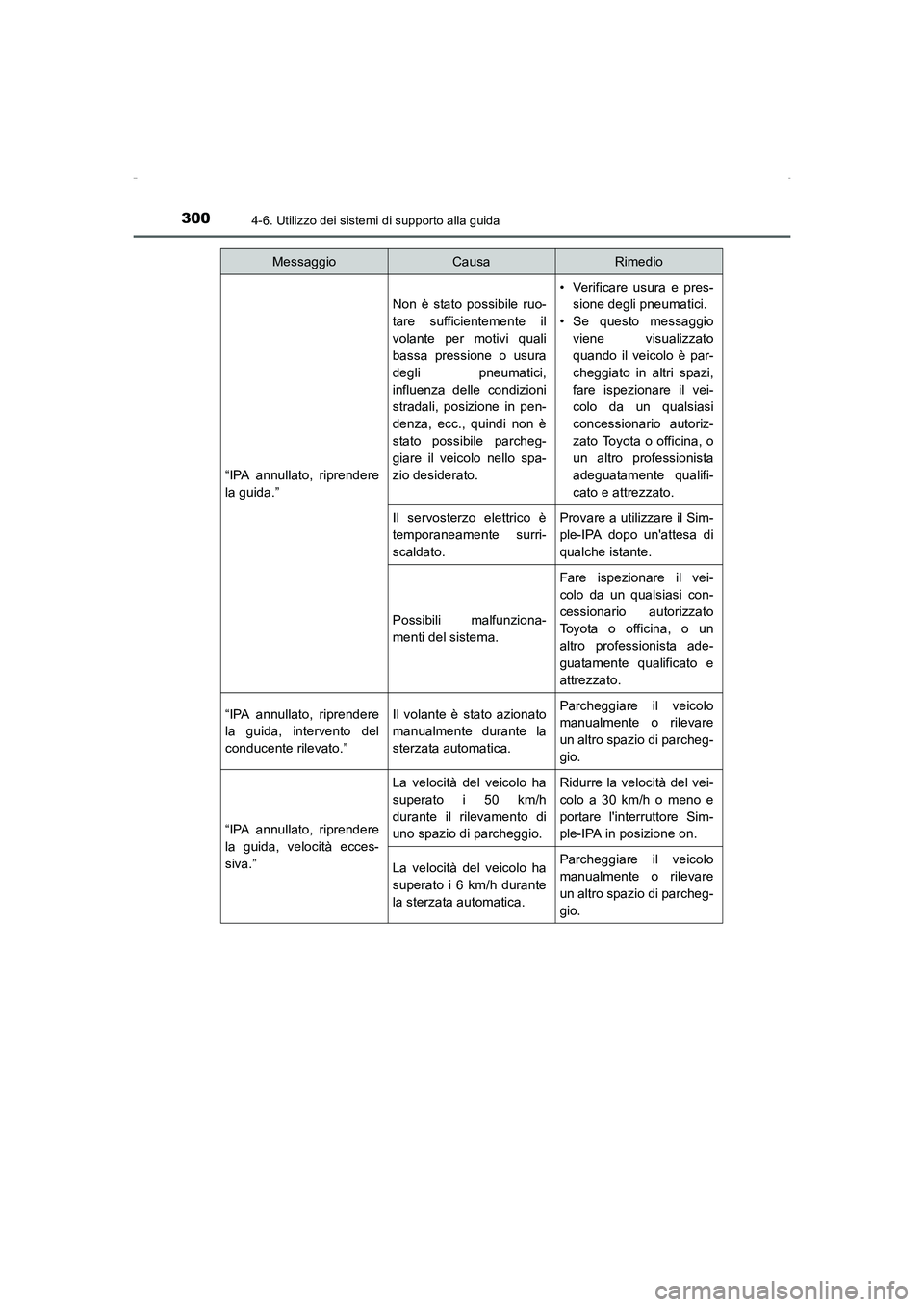 TOYOTA AURIS HYBRID 2016  Manuale duso (in Italian) 3004-6. Utilizzo dei sistemi di supporto alla guida
UK_AURIS_HV_HB_EL (OM12K51L)
“IPA annullato, riprendere
la guida.”
Non è stato possibile ruo-
tare sufficientemente il
volante per motivi quali