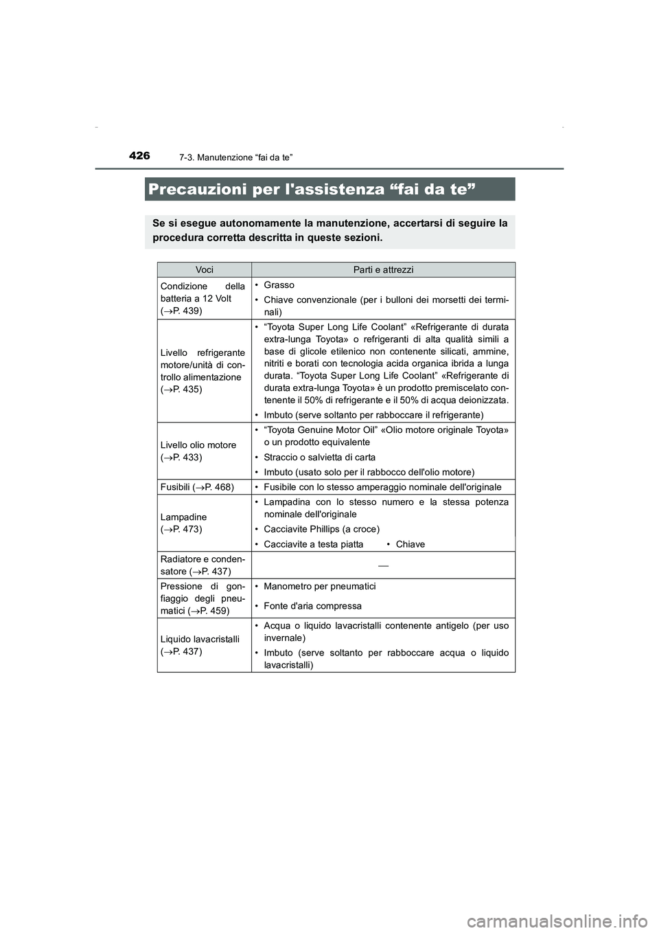 TOYOTA AURIS HYBRID 2016  Manuale duso (in Italian) 426
UK_AURIS_HV_HB_EL (OM12K51L)
7-3. Manutenzione “fai da te”
Precauzioni per lassistenza “fai da te”
Se si esegue autonomamente la manutenzione, accertarsi di seguire la
procedura corretta 