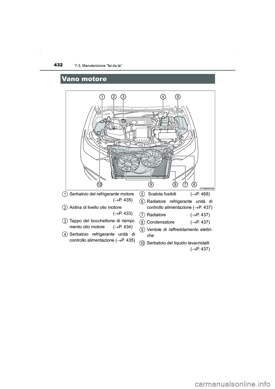 TOYOTA AURIS HYBRID 2016  Manuale duso (in Italian) 4327-3. Manutenzione “fai da te”
UK_AURIS_HV_HB_EL (OM12K51L)
Vano motore
Serbatoio del refrigerante motore
 (→P. 435)
Astina di livello olio motore
 (→P. 433)
Tappo del bocchettone di riempi-