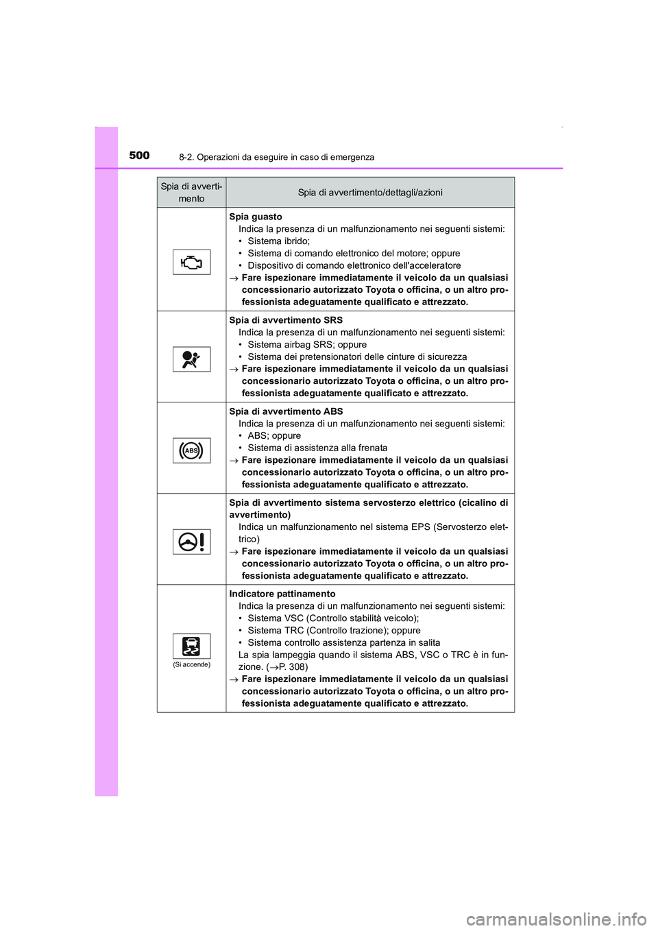 TOYOTA AURIS HYBRID 2016  Manuale duso (in Italian) 5008-2. Operazioni da eseguire in caso di emergenza
UK_AURIS_HV_HB_EL (OM12K51L)
Spia guasto
Indica la presenza di un malfunzionamento nei seguenti sistemi:
• Sistema ibrido;
• Sistema di comando 