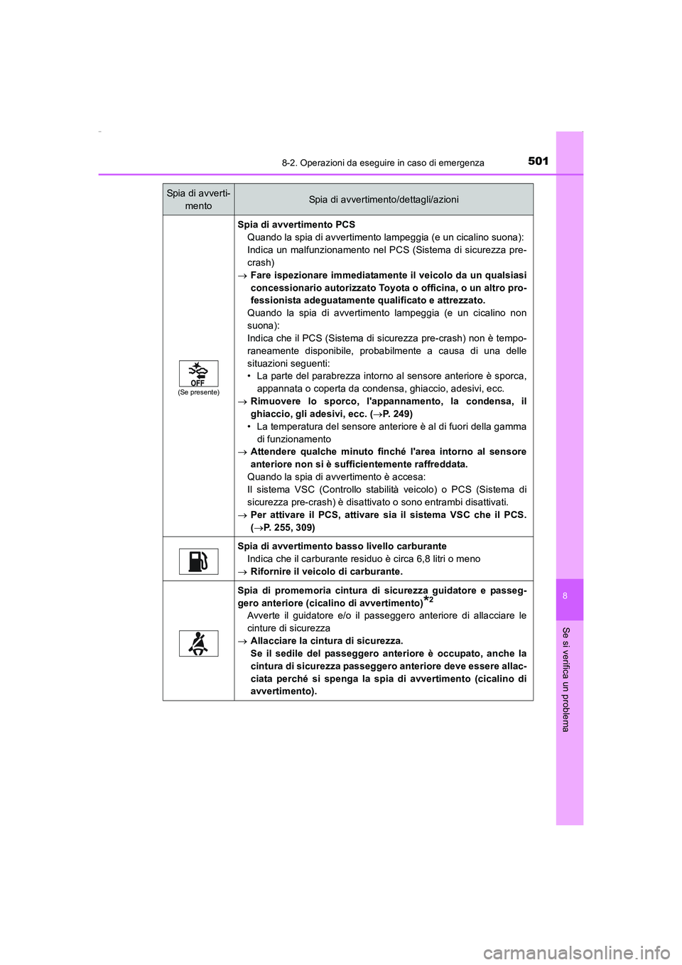 TOYOTA AURIS HYBRID 2016 Manuale duso (in Italian) 5018-2. Operazioni da eseguire in caso di emergenza
8
Se si verifica un problema
UK_AURIS_HV_HB_EL (OM12K51L)
(Se presente)
Spia di avvertimento PCS
Quando la spia di avvertimento lampeggia (e un cica TOYOTA AURIS HYBRID 2016 Manuale duso (in Italian) 5018-2. Operazioni da eseguire in caso di emergenza
8
Se si verifica un problema
UK_AURIS_HV_HB_EL (OM12K51L)
(Se presente)
Spia di avvertimento PCS
Quando la spia di avvertimento lampeggia (e un cica
