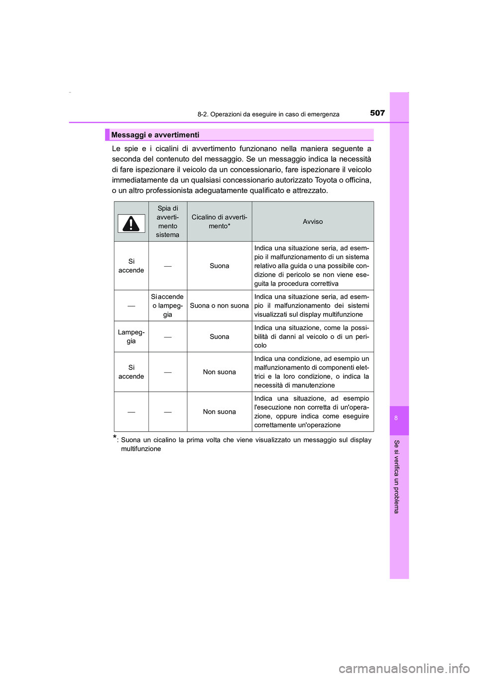 TOYOTA AURIS HYBRID 2016 Manuale duso (in Italian) 5078-2. Operazioni da eseguire in caso di emergenza
8
Se si verifica un problema
UK_AURIS_HV_HB_EL (OM12K51L)
Le spie e i cicalini di avvertimento funzionano nella maniera seguente a
seconda del conte TOYOTA AURIS HYBRID 2016 Manuale duso (in Italian) 5078-2. Operazioni da eseguire in caso di emergenza
8
Se si verifica un problema
UK_AURIS_HV_HB_EL (OM12K51L)
Le spie e i cicalini di avvertimento funzionano nella maniera seguente a
seconda del conte