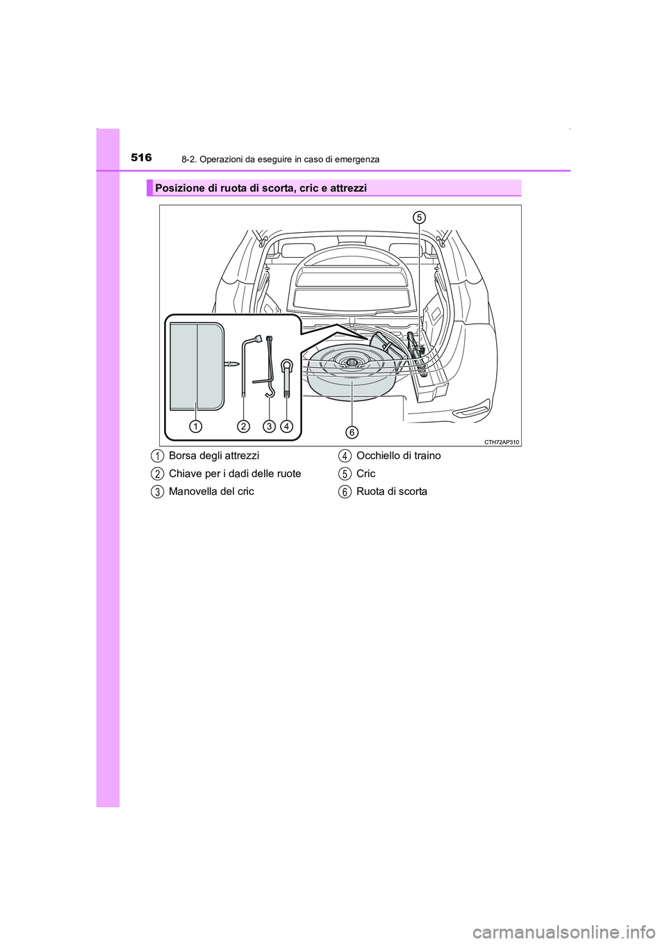 TOYOTA AURIS HYBRID 2016 Manuale duso (in Italian) 5168-2. Operazioni da eseguire in caso di emergenza
UK_AURIS_HV_HB_EL (OM12K51L)
Posizione di ruota di scorta, cric e attrezzi
Borsa degli attrezzi
Chiave per i dadi delle ruote
Manovella del cricOcch TOYOTA AURIS HYBRID 2016 Manuale duso (in Italian) 5168-2. Operazioni da eseguire in caso di emergenza
UK_AURIS_HV_HB_EL (OM12K51L)
Posizione di ruota di scorta, cric e attrezzi
Borsa degli attrezzi
Chiave per i dadi delle ruote
Manovella del cricOcch