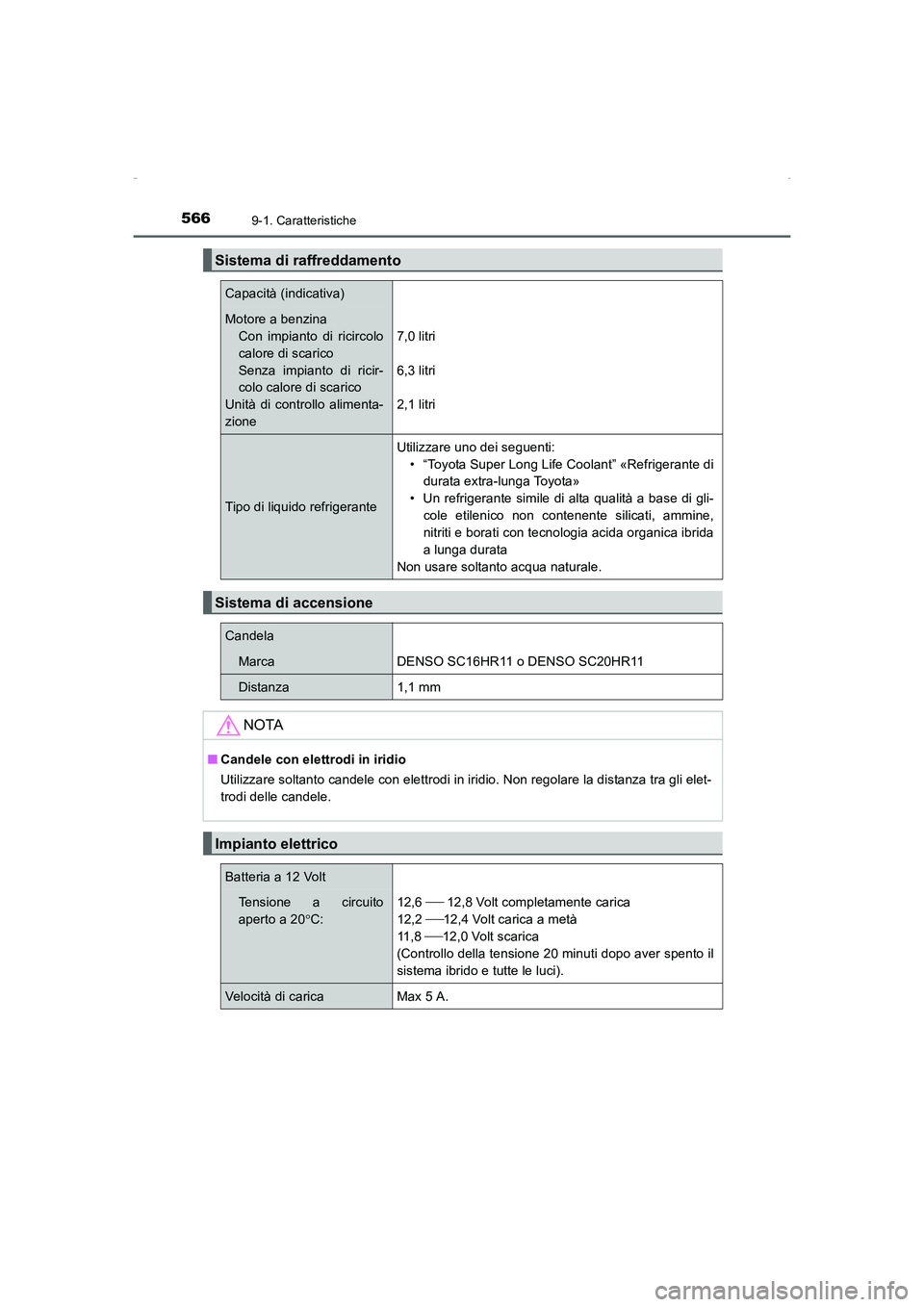 TOYOTA AURIS HYBRID 2016 Manuale duso (in Italian) 5669-1. Caratteristiche
UK_AURIS_HV_HB_EL (OM12K51L)
Sistema di raffreddamento
Capacità (indicativa)
Motore a benzina
Con impianto di ricircolo
calore di scarico
Senza impianto di ricir-
colo calore TOYOTA AURIS HYBRID 2016 Manuale duso (in Italian) 5669-1. Caratteristiche
UK_AURIS_HV_HB_EL (OM12K51L)
Sistema di raffreddamento
Capacità (indicativa)
Motore a benzina
Con impianto di ricircolo
calore di scarico
Senza impianto di ricir-
colo calore