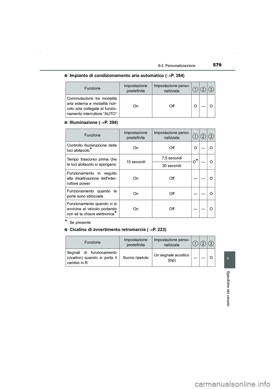 TOYOTA AURIS HYBRID 2016  Manuale duso (in Italian) 579
9
9-2. Personalizzazione
Specifiche del veicolo
UK_AURIS_HV_HB_EL (OM12K51L)■
Impianto di condizionamento aria automatico (→P. 384)
■Illuminazione (→P. 394)
*: Se presente
■
Cicalino di 