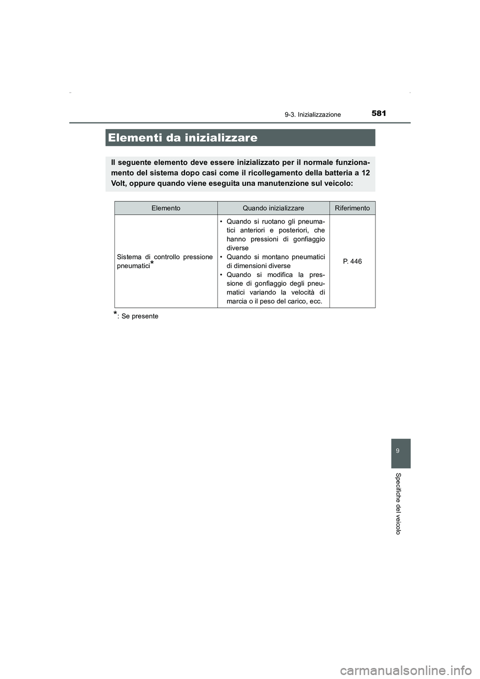 TOYOTA AURIS HYBRID 2016 Manuale duso (in Italian) 581
UK_AURIS_HV_HB_EL (OM12K51L)
9
Specifiche del veicolo
9-3. Inizializzazione
*: Se presente
Elementi da inizializzare
Il seguente elemento deve essere inizializzato per il normale funziona-
mento d TOYOTA AURIS HYBRID 2016 Manuale duso (in Italian) 581
UK_AURIS_HV_HB_EL (OM12K51L)
9
Specifiche del veicolo
9-3. Inizializzazione
*: Se presente
Elementi da inizializzare
Il seguente elemento deve essere inizializzato per il normale funziona-
mento d